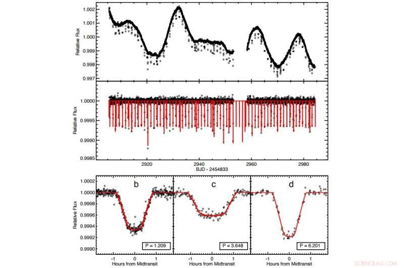 Three Super-Earth Exoplanets Detected Orbiting Nearby Star GJ 9827