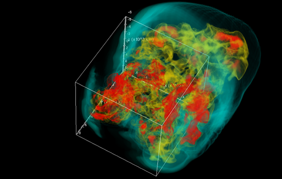 3‑D Supernova Simulations Unlock Secrets of Stellar Deaths