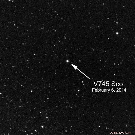 V745 Sco: Unveiling the Energetic Dynamics of a Binary Star System