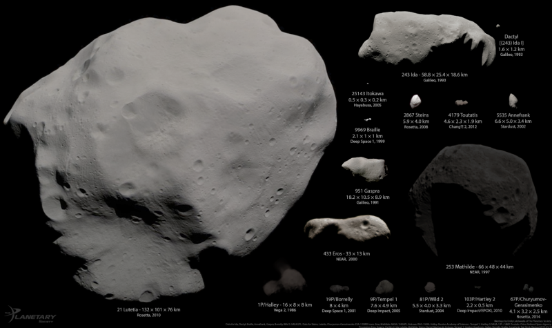 Key Factors for Successful Asteroid Mining: What You Need to Know
