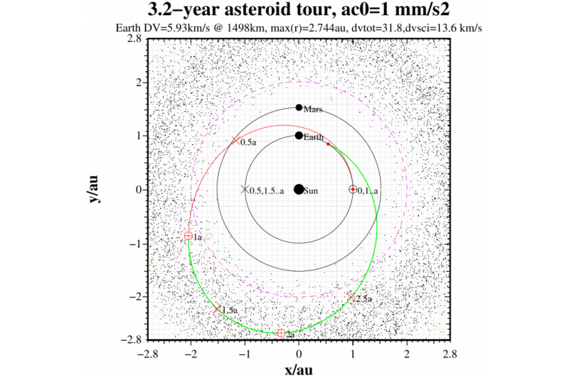 Finnish Institute Proposes Nanosat Fleet to Survey 300 Asteroids in 3 Years