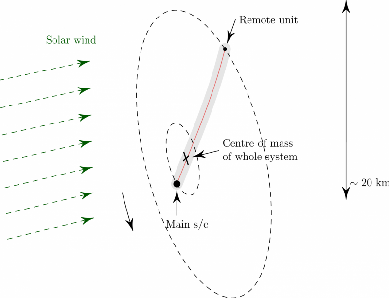 Finnish Institute Proposes Nanosat Fleet to Survey 300 Asteroids in 3 Years