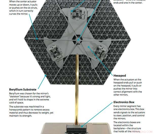 Fine-Tuning the James Webb Space Telescope: Aligning Primary Mirror Segments Using Light