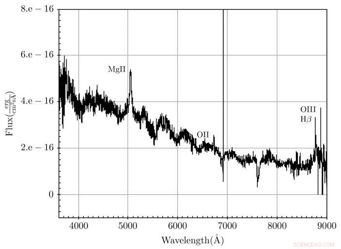 Astronomers Discover New Quasar, Expanding Our View of the Universe