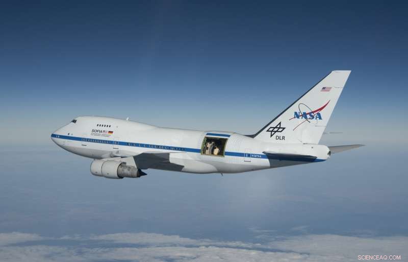 Discovering Exoplanets from the Sky: NASA and DLR’s SOFIA Airborne Observatory