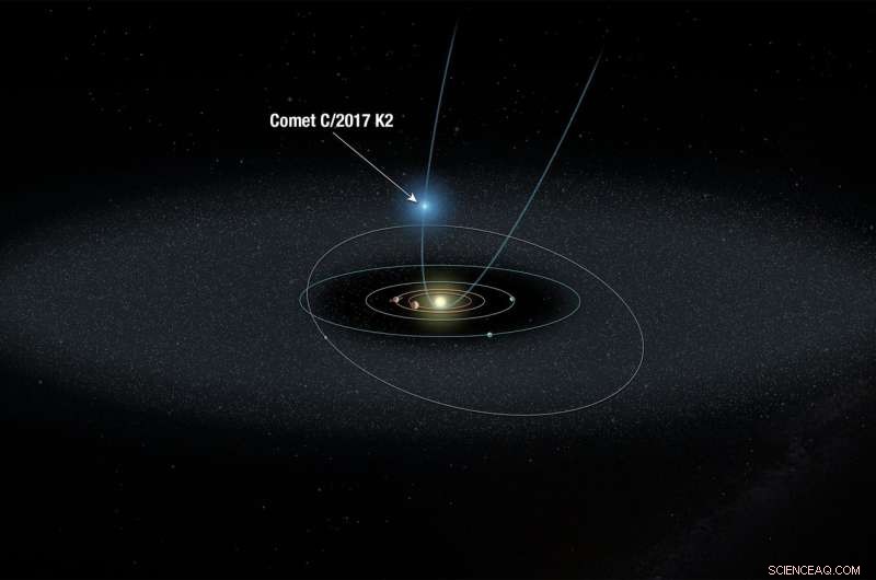 Hubble Captures the Farthest Active Comet Ever Observed