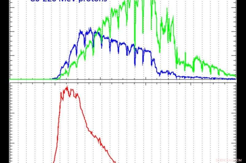 Intense Solar Storm Triggers Global Aurora on Mars and Doubles Surface Radiation Levels