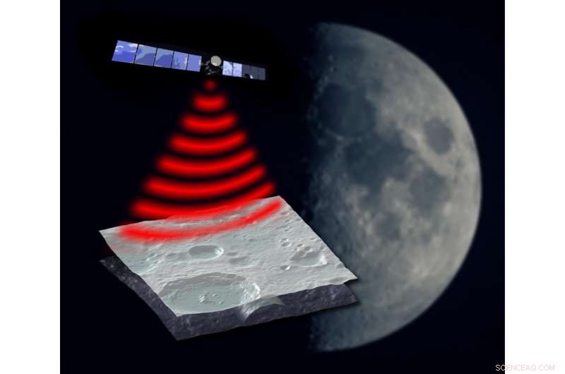 Lava Tubes: The Secret Underground Homes for Future Lunar and Martian Settlements
