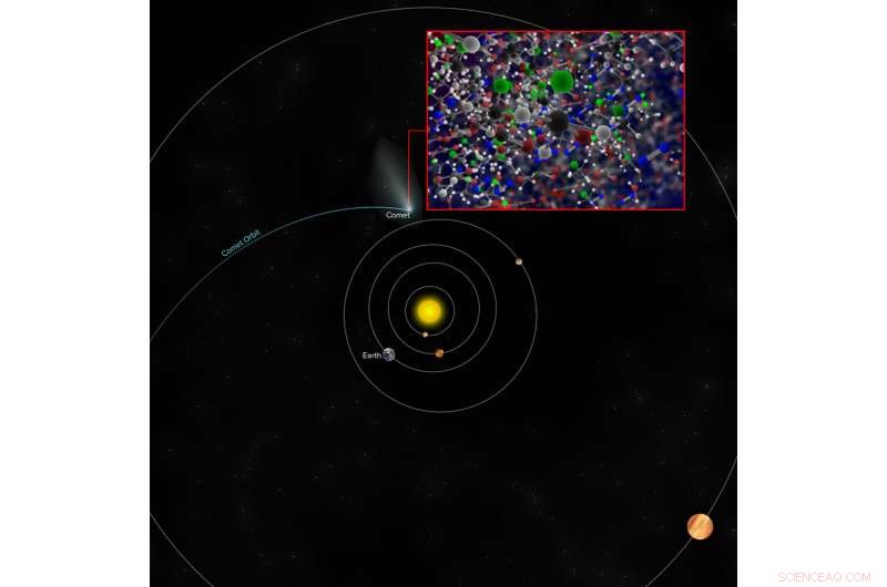Astronomers Detect Methyl Chloride Around Young Stars and Comet 67P, Revealing Chemical Clues