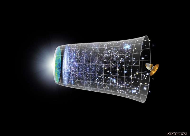 New Breakthroughs in Dark Energy Research