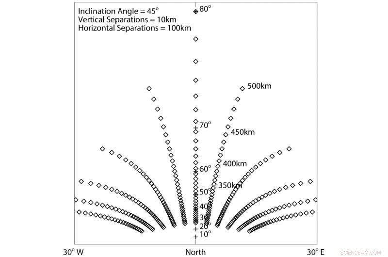 Scientists Reconstruct 1770 Magnetic Storm Using Historical Records