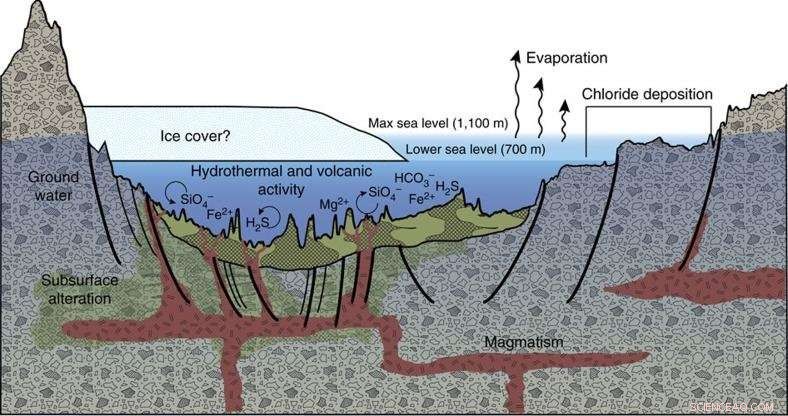 NASA Study Reveals Ancient Martian Hydrothermal Vents—Possible Cradle of Life