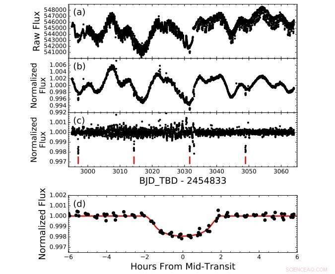 Neptune-Sized Exoplanet Discovered Orbiting a Binary Star System