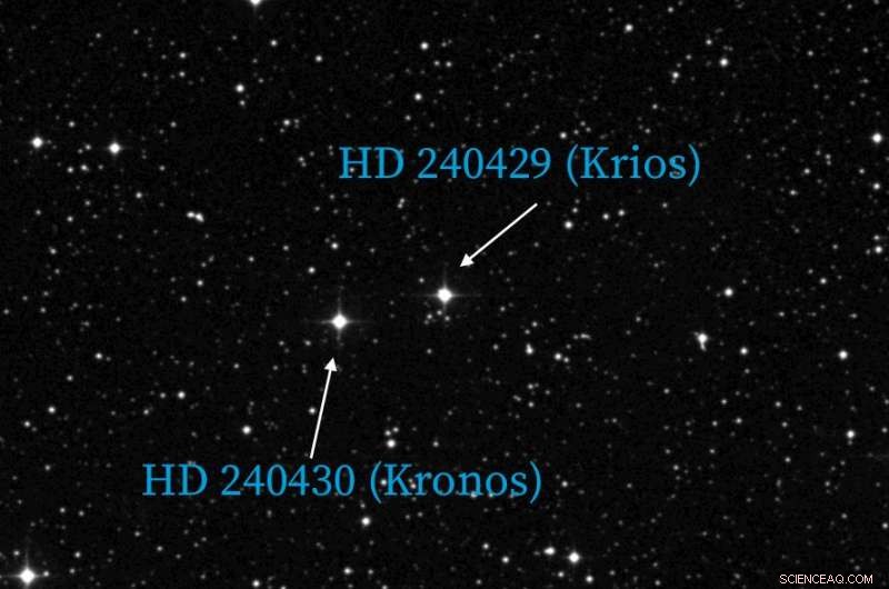 Astronomers Suggest Star Kronos May Have Consumed Multiple Earth‑Mass Planets