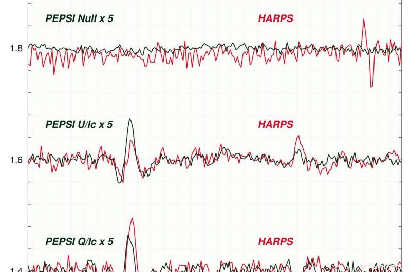 PEPSI Polarimeters Achieve First Light on Large Binocular Telescope