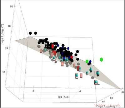 New Tool Enables Precise Classification of Gamma‑Ray Bursts to Trace Cosmic Expansion