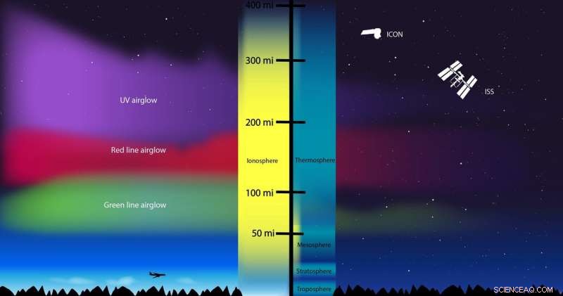 ICON Satellite Probes Earth s Edge: Studying Atmosphere‑Space Boundary