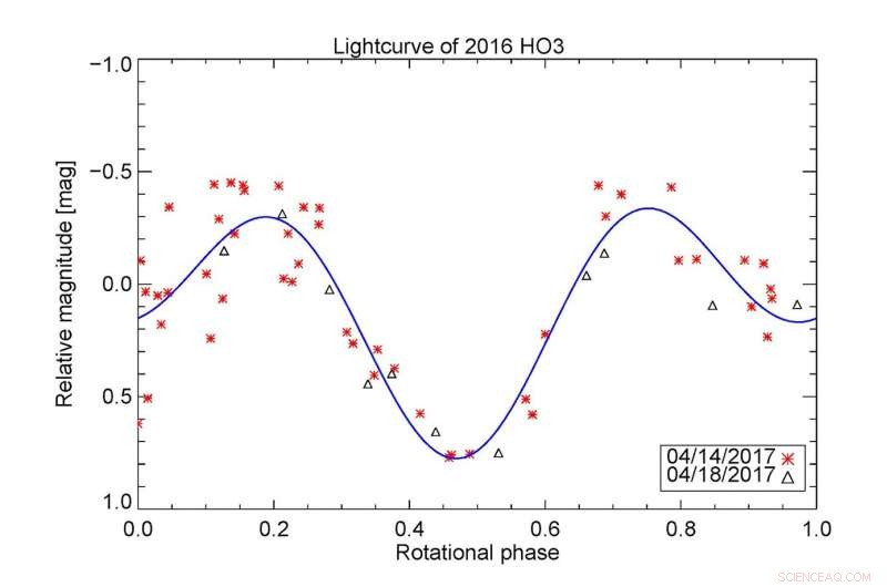 Earth’s New Asteroid Companion: 2016 HO3 Is a Friendly Traveler, Not Space Debris