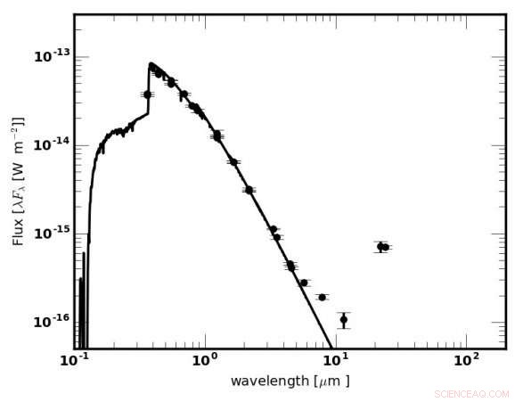 Astronomers Discover Post-AGB Star Following Unusual Evolutionary Path