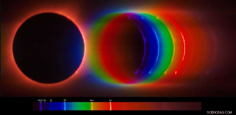 Vibrant Solar Chromosphere During the 2017 Eclipse