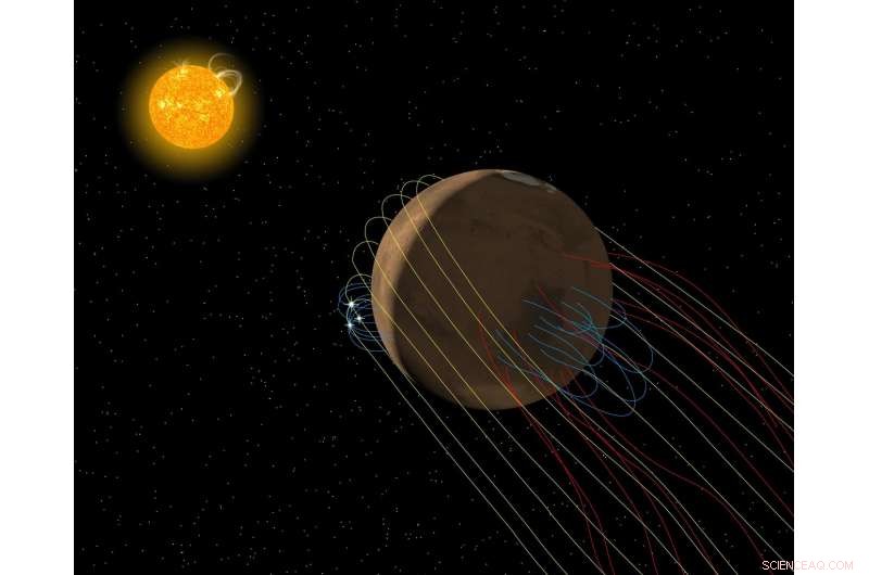 MAVEN Mission Reveals Mars Has a Twisted Magnetic Tail