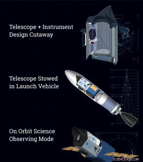 Project Blue: Capturing the First Images of Exoplanets