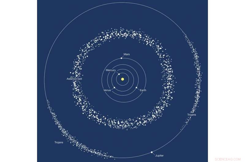 Electric Sails: A Cutting‑Edge Propulsion Method for Solar System Exploration