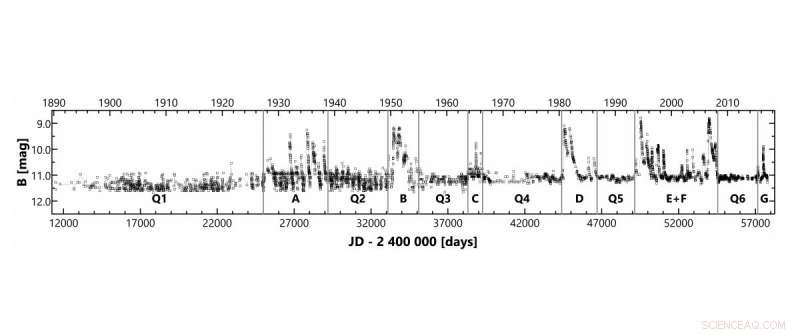 AG Draconis Unveils Unexpected Outbursts: Astronomers Probe Binary Star Dynamics