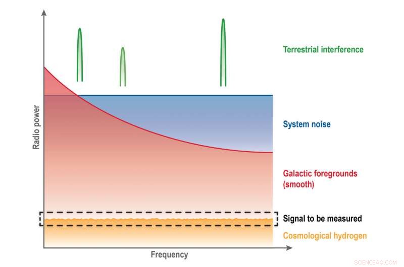 Brookhaven s New Radio Telescope Offers a Fresh Perspective on the Cosmos