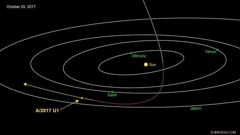 Interstellar Visitor: A/2017 U1 – A Small Comet From Beyond Our Solar System