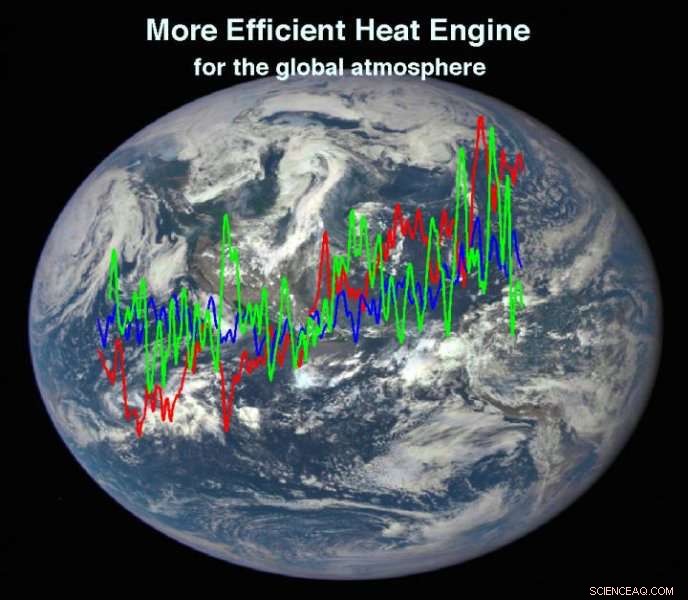 What Planetary Energy Cycles Reveal About Earth s Climate Change