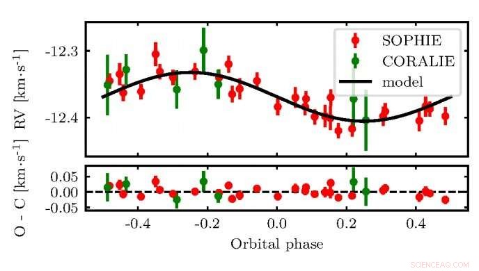 European Scientists Discover Three New Gas Giant Exoplanets