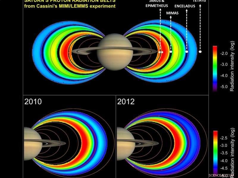 Exploring Saturn’s Radiation Belts: How They Defy the Solar Wind