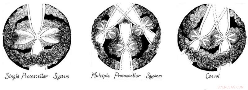 Evolution of Multiple Star Systems: From Binary to Complex Dynamics