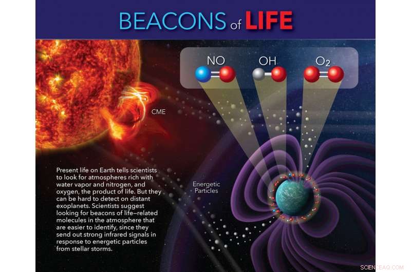 NASA Scientists Use Atmospheric Beacons to Locate Life‑Bearing Exoplanets