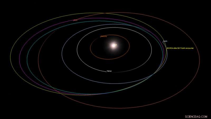Global Astronomers Achieve Milestone: First International Asteroid Tracking Exercise Completed