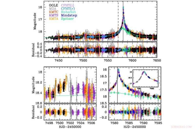 Astronomers Identify Record-Breaking Exoplanet in the Milky Way’s Bulge