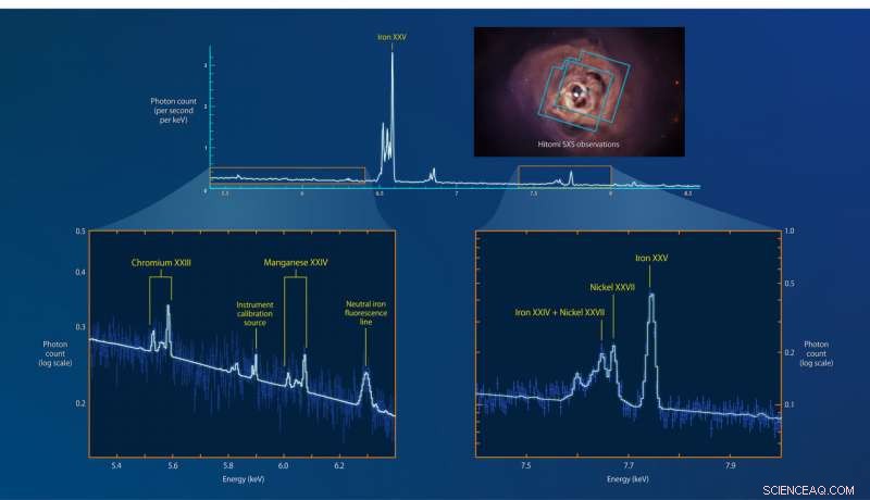 Hitomi Mission Reveals Cosmic Recipe Behind Nearby Universe