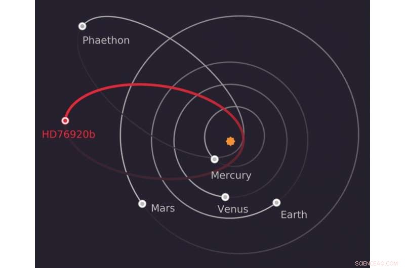Astronomers Spot Exoplanet in Remarkably Elongated Orbit