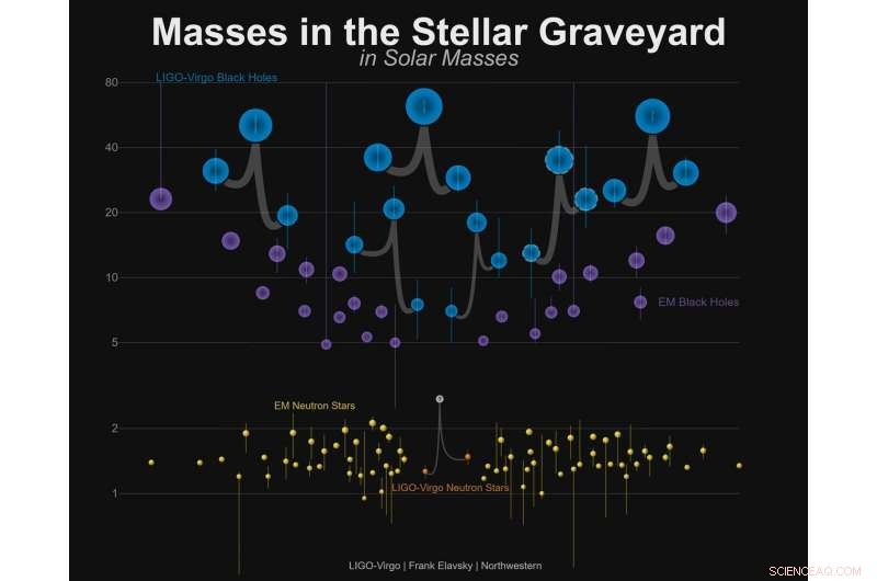 LIGO and Virgo Detect Black Hole Binary Merger (GW170608) – Milestone in Gravitational Wave Astronomy