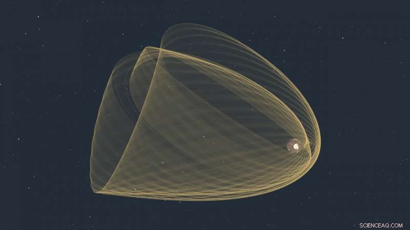 Integral Space Observatory: Visualizing Its 15-Year Orbit