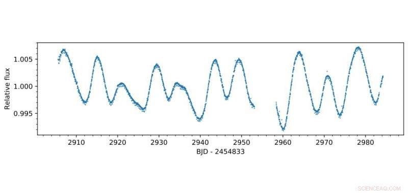 New Super-Earth Detected: Short-Period Planet Unveiled