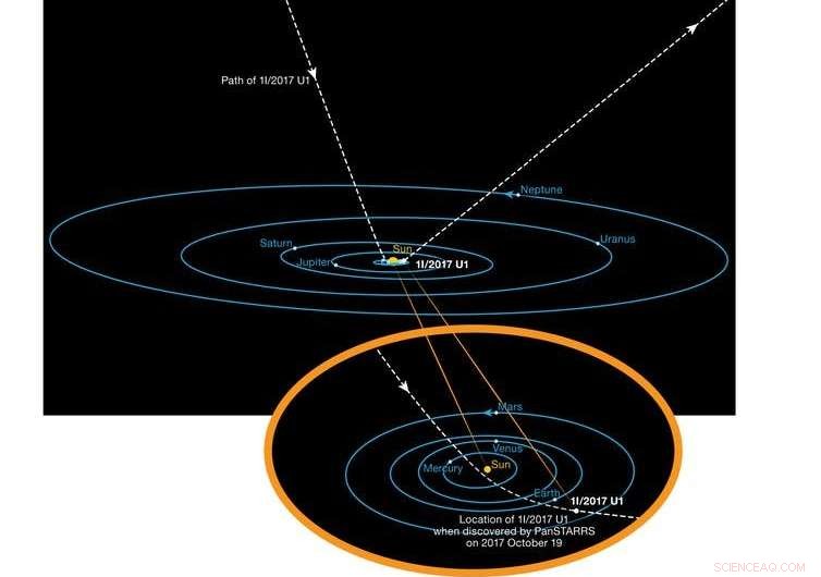Cigar-Shaped Asteroid from Beyond Reveals Clues to Exoplanet Mysteries