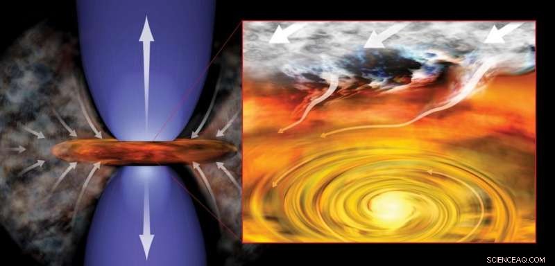 ALMA Reveals Unexpected Cluster of Protostars Near the Milky Way’s Supermassive Black Hole