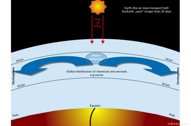 Hidden Life Signatures on Nearby Exoplanets: The Role of Equatorial Traps