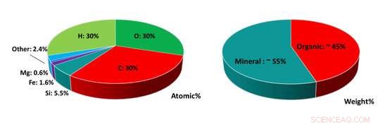 Researchers Unveil Comprehensive Composition of Comet 67P/Churyumov-Gerasimenko