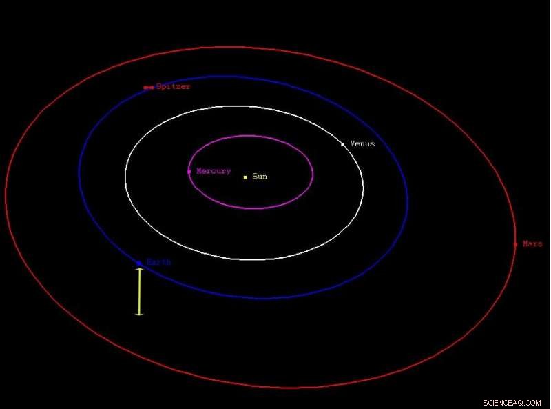 Unraveling a Microlensing Event from Three Space-Based Perspectives