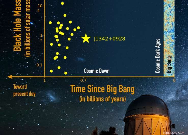 Scientists Capture First-Ever Image of a Supermassive Black Hole from the Infant Universe