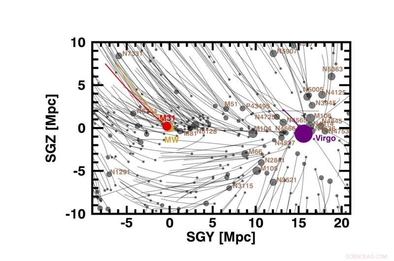 Galaxy Orbits Within the Local Supercluster: From the Local Void to the Virgo Cluster