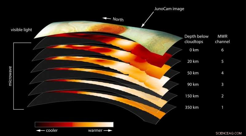 NASA s Juno Mission Delves Deep into Jupiter s Great Red Spot
